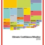 climate-confidence-monitos